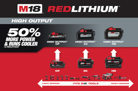 Milwaukee upgrades entire M18 system with New HIGH OUTPUT